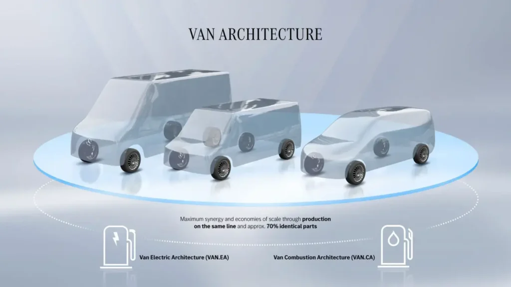 De 5 belangrijkste innovaties en nieuwe bedrijfswagens in 2026